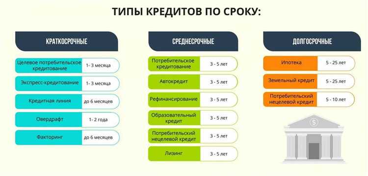 Как повысить свои шансы на одобрение автокредита при низком кредитном рейтинге