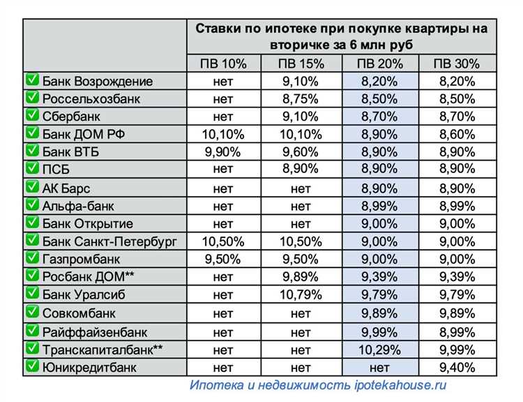 Как сделать шаг к возможности получения автокредита в будущем