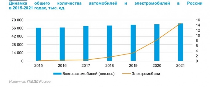 Расширение рынка электромобилей в России: перспективы и тенденции