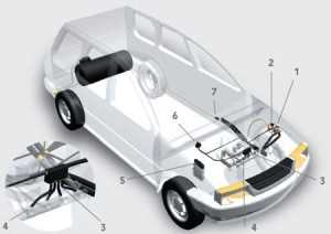 Сравнение моделей автомобилей с дизельным и газовым приводом: как сделать правильный выбор
