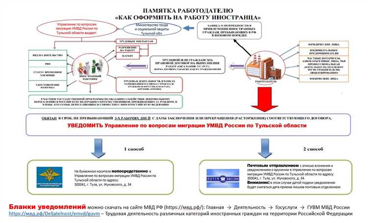 Кому доступен автокредит в Российской Федерации?