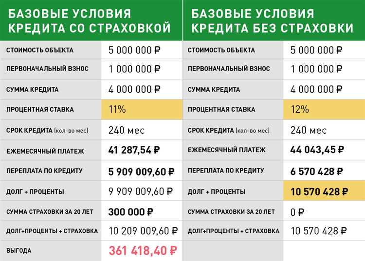 Какие автокредиты наиболее выгодны для пенсионеров: анализ предложений