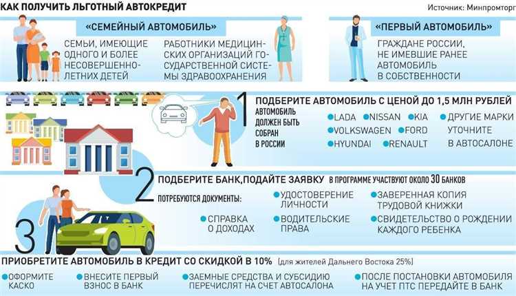 Автокредиты для владельцев бизнеса: как получить выгодные условия