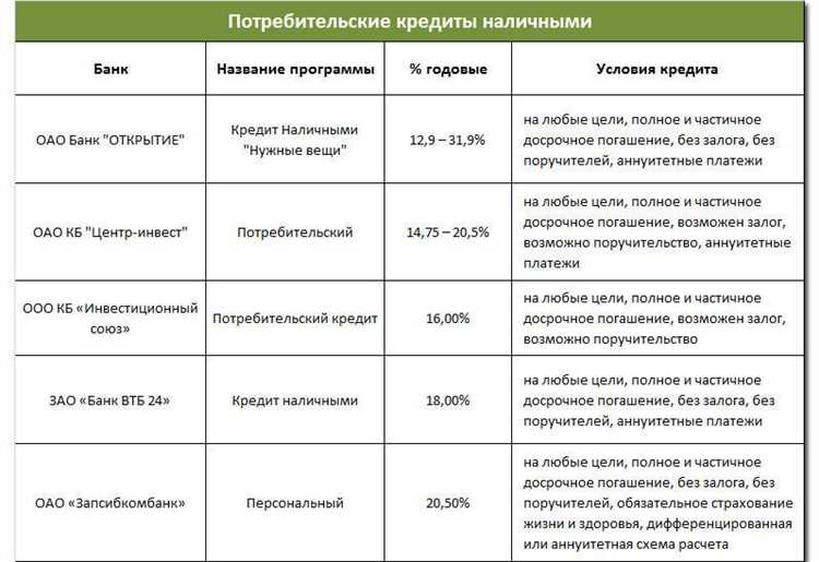 Причина №3: Возможность приобрести автомобиль с невысоким первоначальным взносом