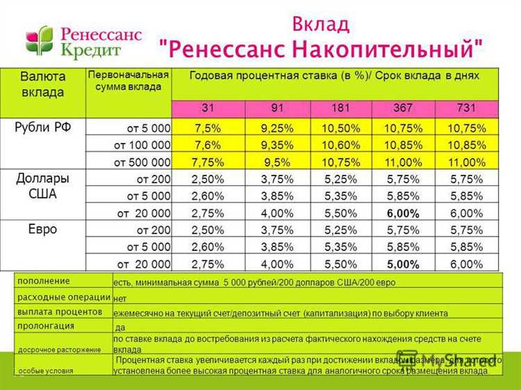 Причина №2: Улучшение банковской кредитной истории благодаря автокредитам с повышенной процентной ставкой