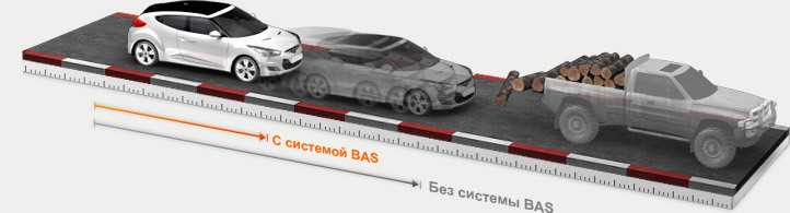 Автоматическая система экстренного торможения: насколько точно и эффективно она работает?