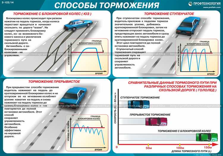 Автоматическое управление тормозной системой в автомобиле: преимущества и эффективность.