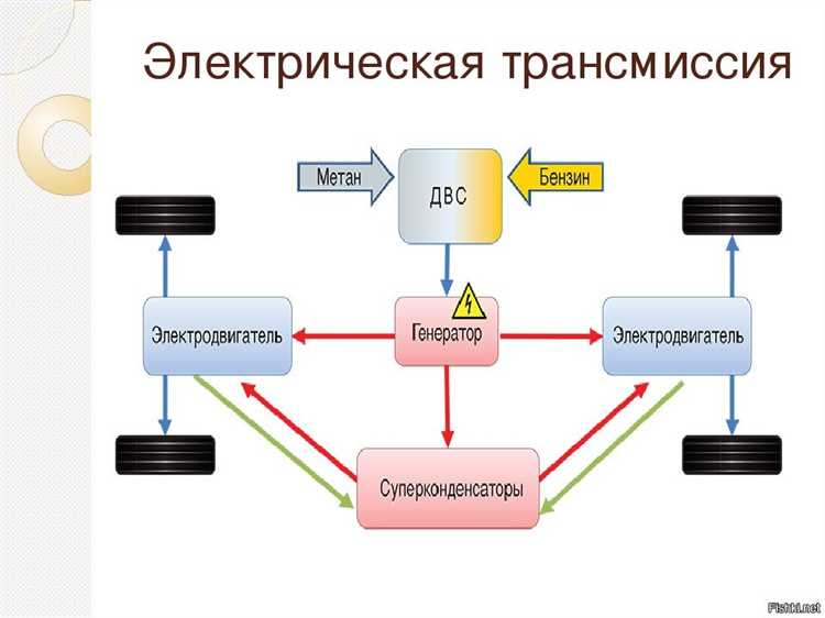 Преимущества автоматического управления трансмиссией