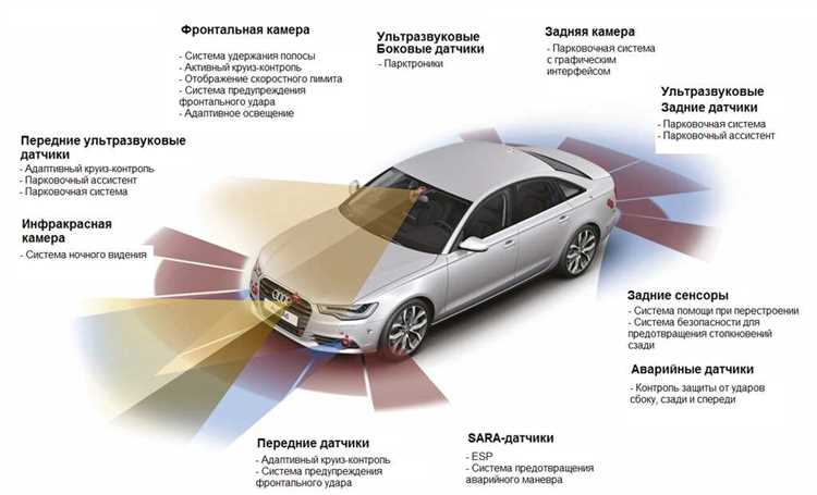 Безопасность детей в автомобиле