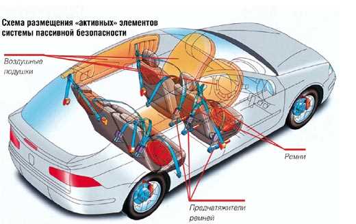 Автомобили с системами активной безопасности: выбираем надежность