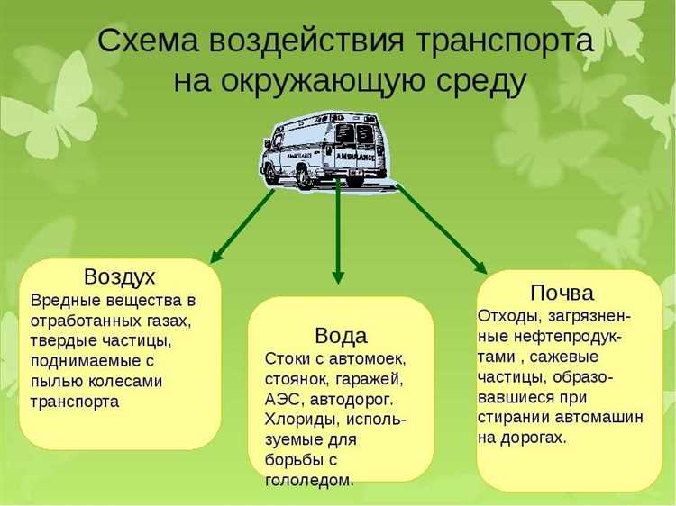 Автомобильные выбросы и климатический кризис: новейшие подходы к снижению загрязнения воздуха