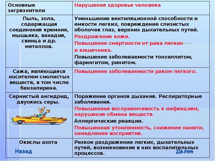 Автомобильный транспорт и агрессивность воздействия на окружающую среду.