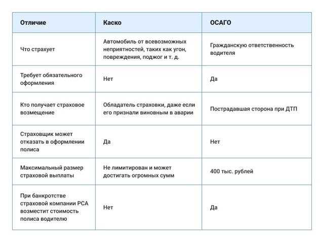 Советы по выбору наиболее выгодного варианта страховки от угона