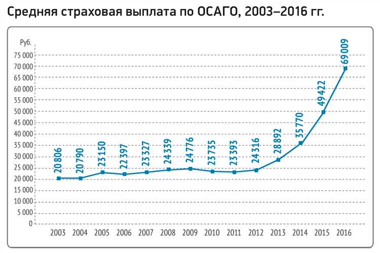 Понятие и принципы автострахования