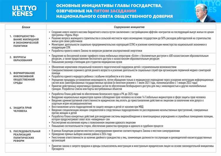 Роль общества в повышении безопасности на дороге