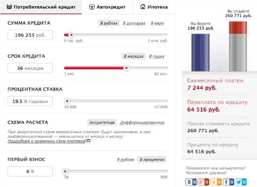 Что делать, если вы не можете выплачивать автокредит?