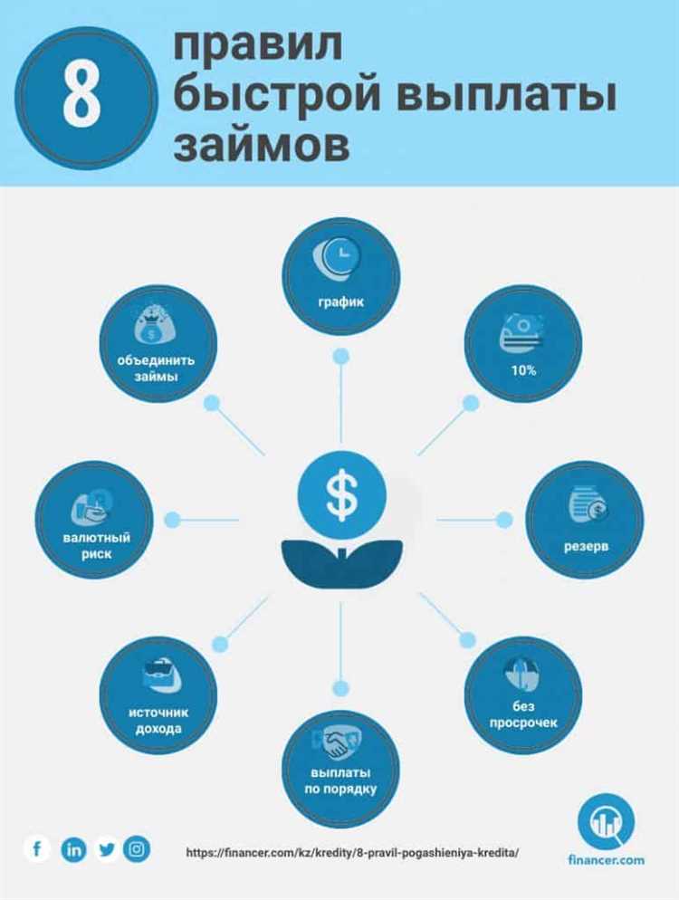 Поиск дополнительных источников дохода