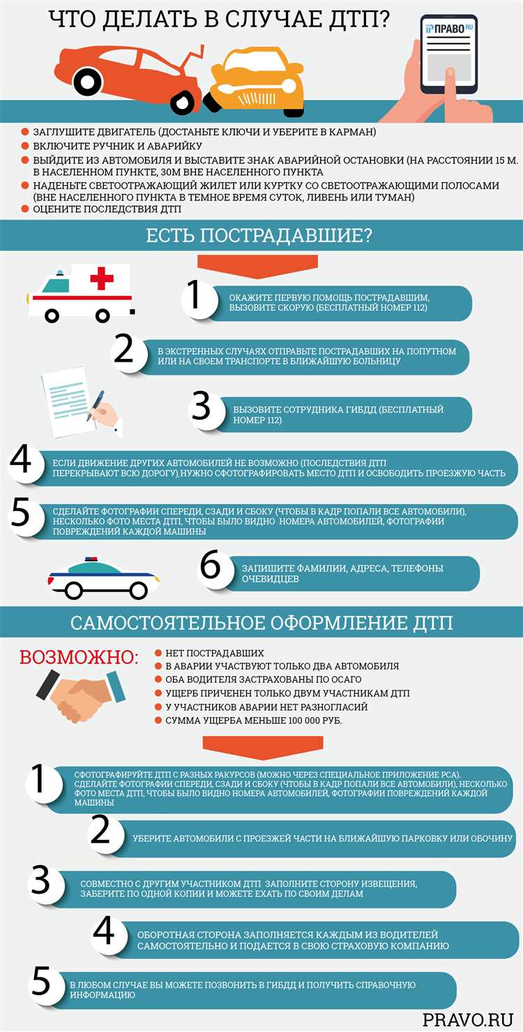 Как правильно оформить ДТП: документы и контакты