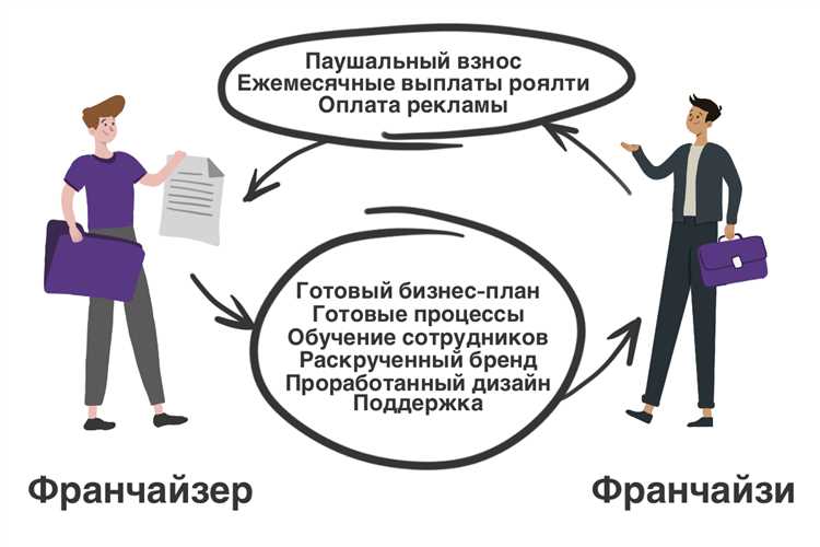 Виды франшизы при автостраховании