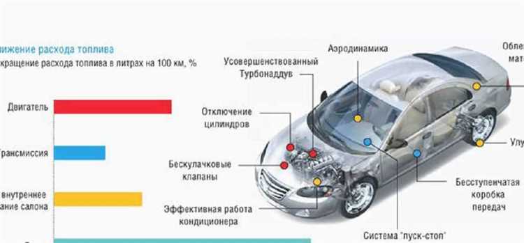 Факторы, влияющие на стоимость автомобиля при автокредитовании