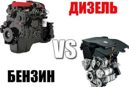 Дизельный или бензиновый: сравнение разных типов двигателей
