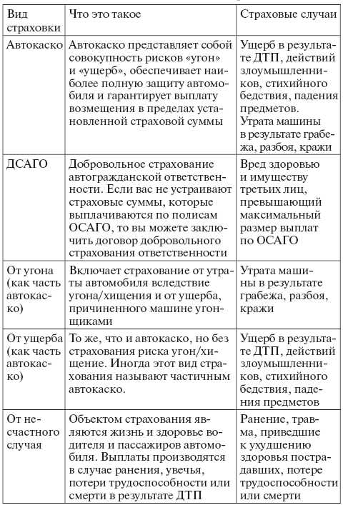 Добровольное и обязательное автострахование: преимущества и выбор лучшего варианта