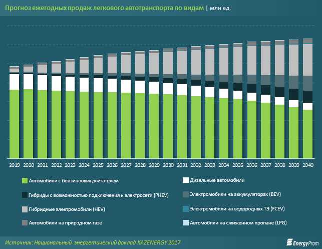 Будущее электромобилей: перспективы развития и влияние на окружающую среду