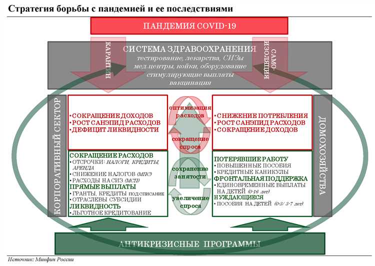 Экономические выгоды электрификации автомобильного сектора