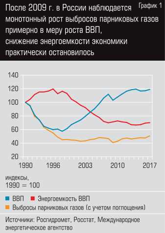 Уменьшение затрат на топливо и обслуживание
