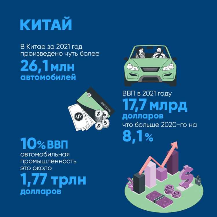 Экономический эффект автомобильного рынка: как автомобили влияют на экономику страны