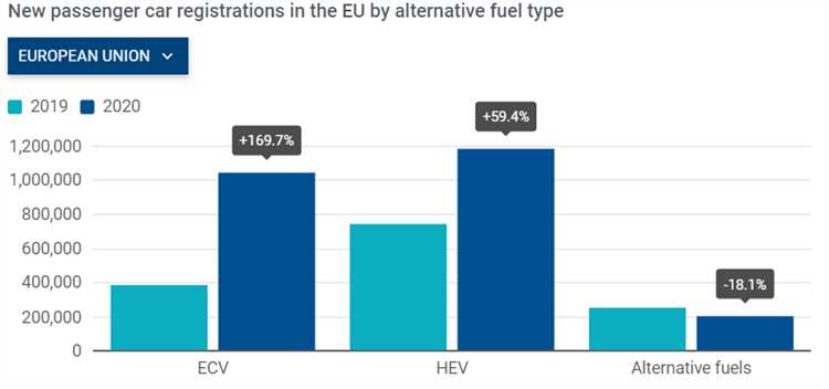 Влияние внедрения электромобилей на рынок нефти и изменение экономических отношений