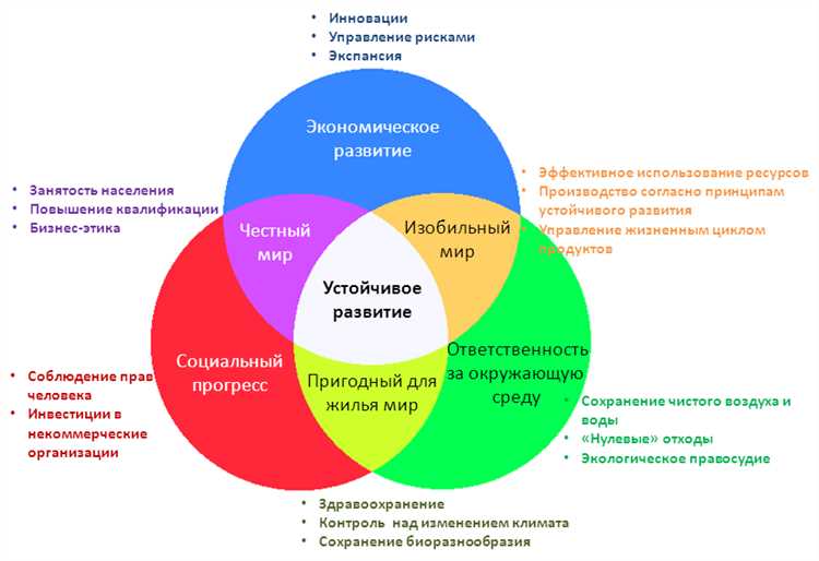 Развитие сети зарядных станций для электромобилей: основные направления и преимущества