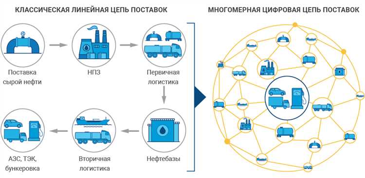 Электроника в автомобилях: тенденции и тренды развития.