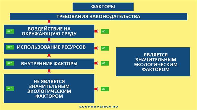 Акумуляторные батареи: ключевая составляющая электромобилей