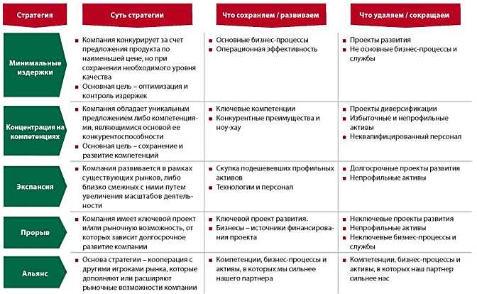 Стратегии городов по улучшению автомобильной экологии.