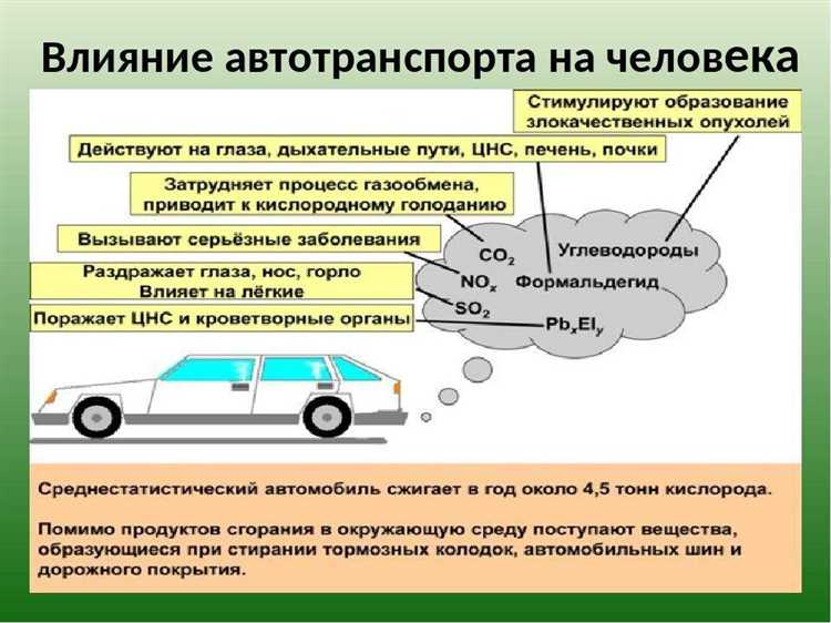 Новые технологии для снижения вредных выбросов от автомобилей