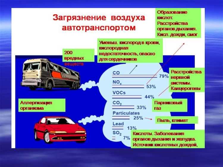 Электромобили: новое слово в автомобильной индустрии