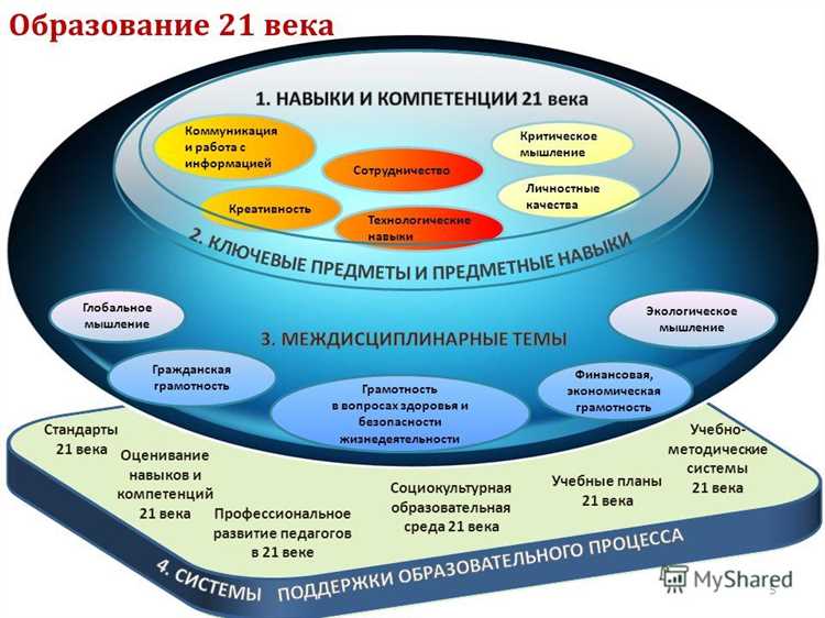 Интеграция автомобильной электроники в бытовую технику: новые возможности для повседневной жизни