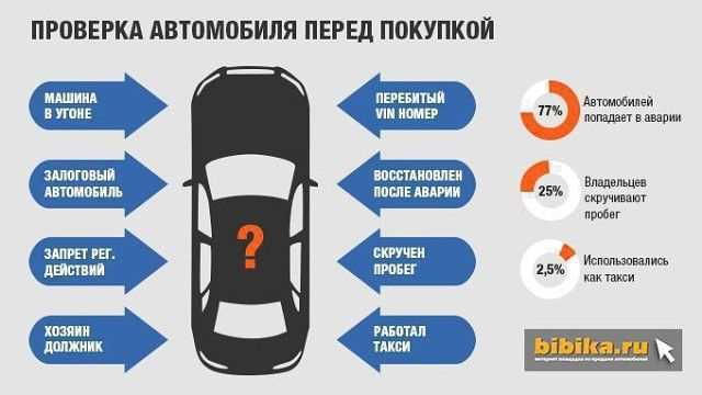 Автомобильные записи: как проверить историю автомобиля перед покупкой