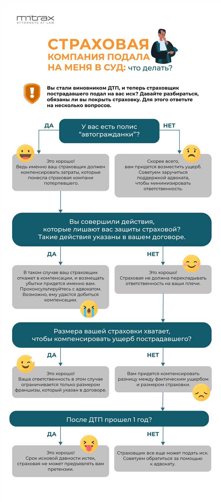 Что делать, если не согласны с решением страховой компании?