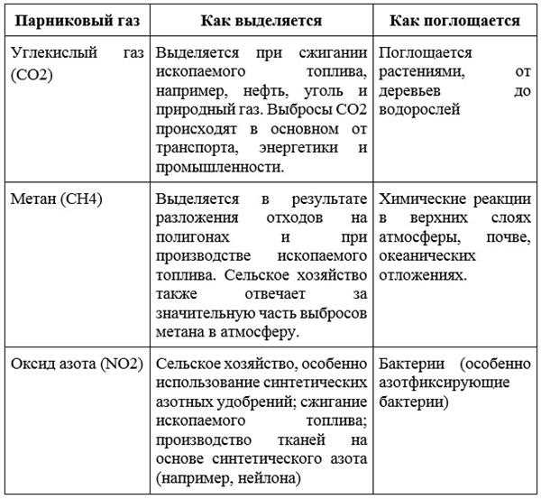 Электромобили и внешняя среда: сравнение с традиционными автомобилями