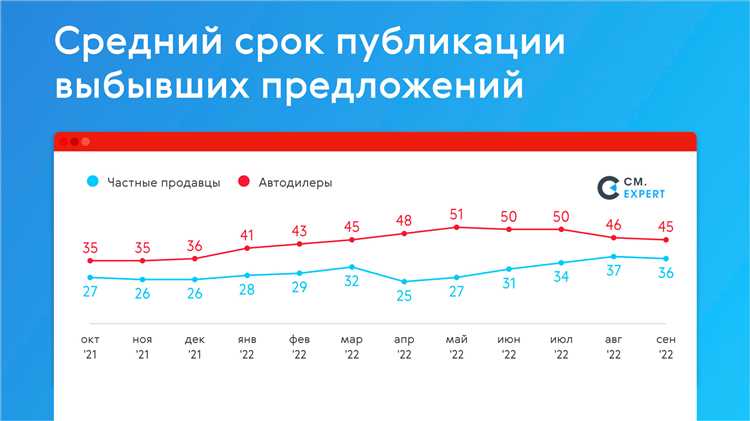 1. Использование онлайн-платформ и агрегаторов