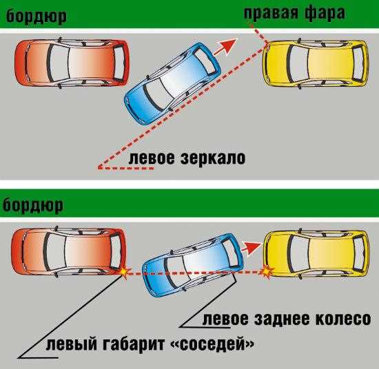 Как научиться парковаться задним ходом: практические советы