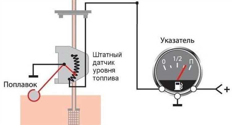 Решение проблем с уровнемерами топлива