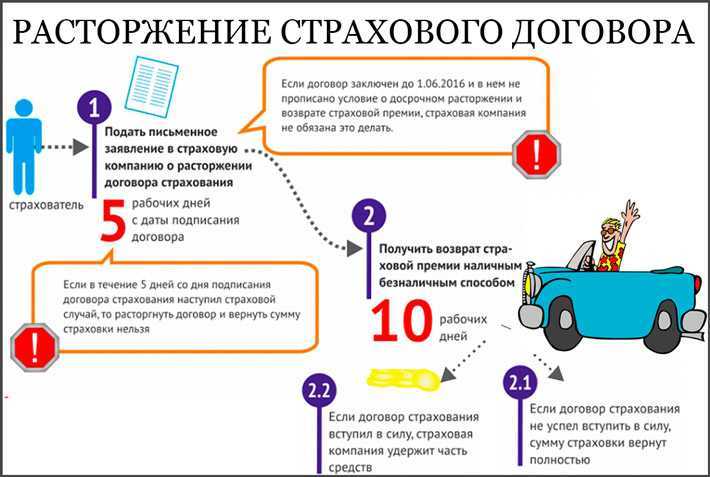 Проверьте рейтинг и лицензии