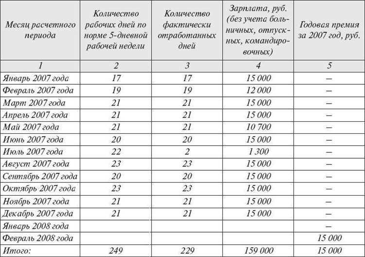 Как рассчитать свою месячную плату по автокредиту