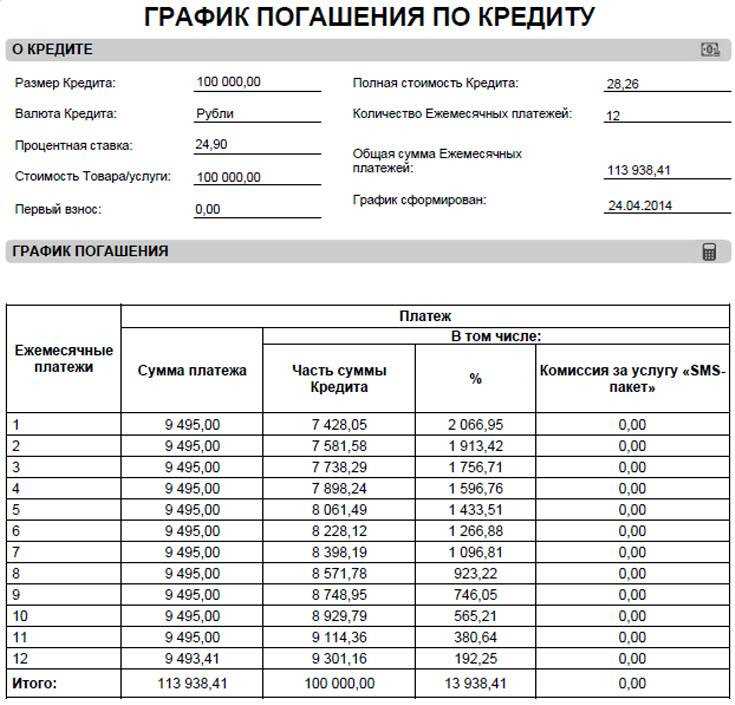 Как определить размер ежемесячного взноса по автокредиту: советы и подробная инструкция