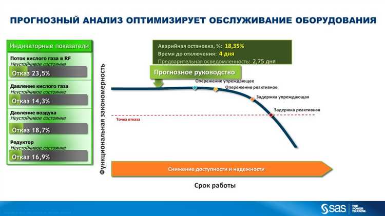 Как уменьшить выбросы автомобилей: оптимизация маршрутов и движение