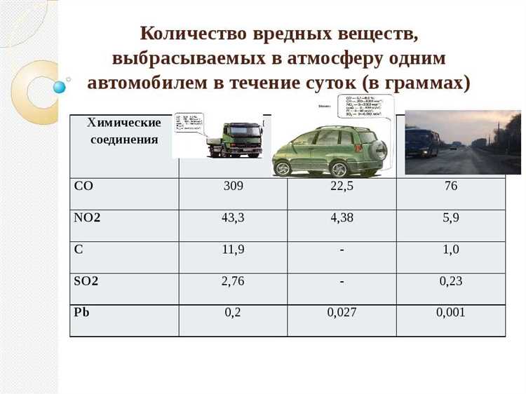 Как уменьшить выбросы вредных веществ автомобилями: советы и рекомендации