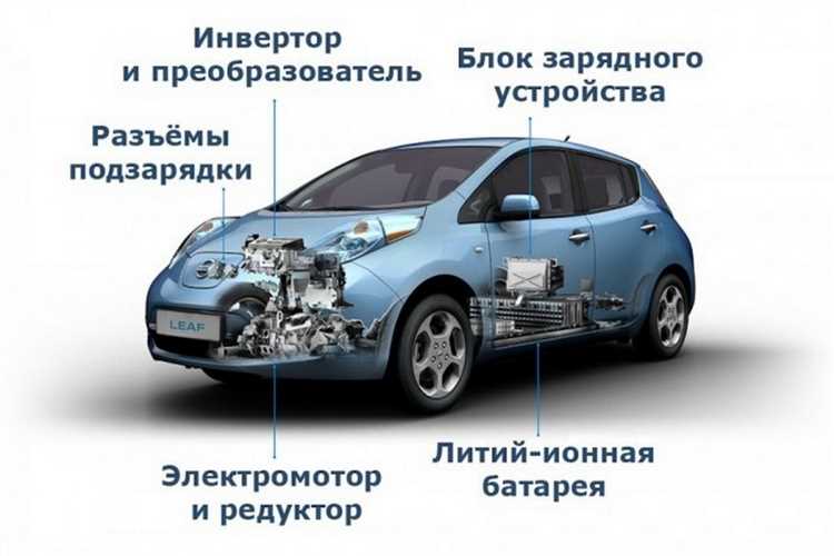 Как повысить дальность электромобиля с помощью новых технологий батарей